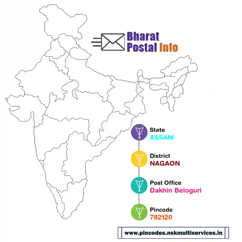 assam-nagaon-dakhin beloguri-782120